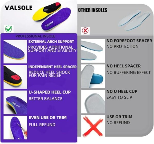 VALSOLE Heavy Duty Support Pain Relief Orthotics - 220+ lbs - Image 2