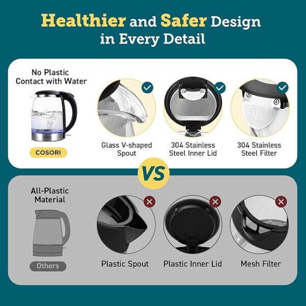 COSORI Electric Kettle, No Plastic Contact with Water, 1.7L/1500W, - Image 2