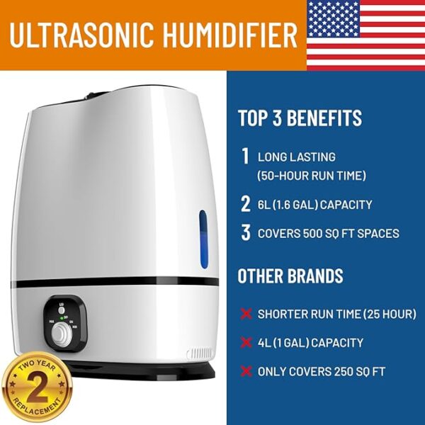 Everlasting Comfort Cool Mist Humidifiers for Bedroom 6L - Humidifier Large Room No-Filter,