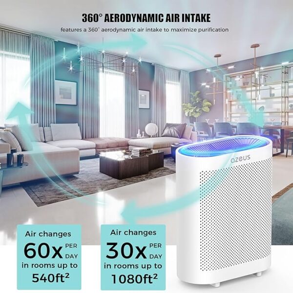 Air Purifier for Home, Up to 2160 sq ft Large Room, UV light | Ionic Generator | Office or Commercial - Image 2