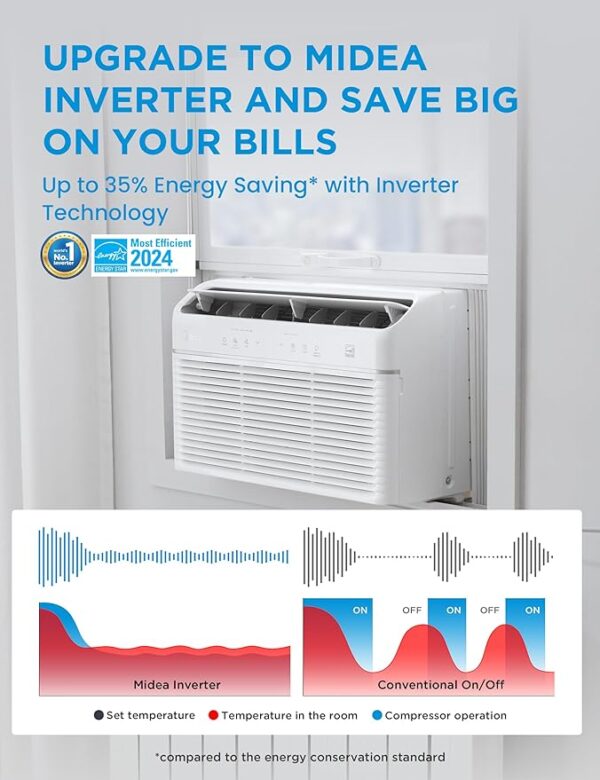 8,000 BTU Smart Inverter Air Conditioner Window Unit with Heat and Dehumidifier – Cools up to 350 - Image 2
